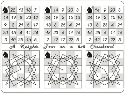 Do You Have To Be Good At Maths To Play Chess?