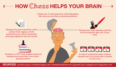 Chess Club Benefits: 5 Reasons & How To Join A Chess Club